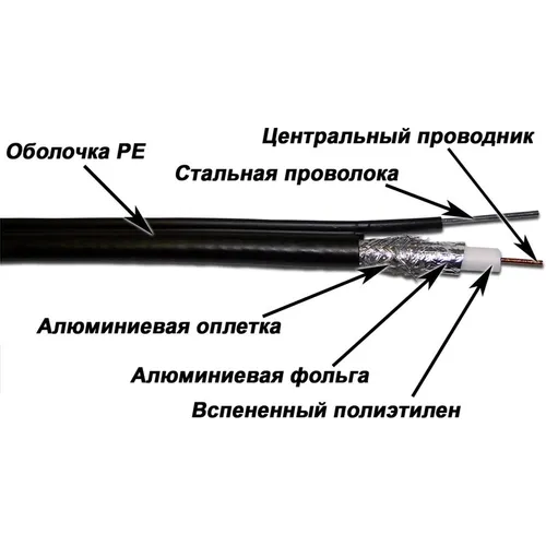 Кабель коаксиальный LanMaster 305м, черный [twt-rg11-cs96/3-otr]