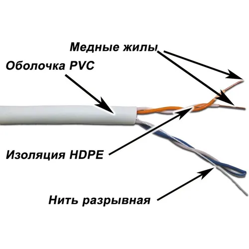 Кабель информационный LanMaster кат.5E, 305м, серый [twt-5eutp2-xs]